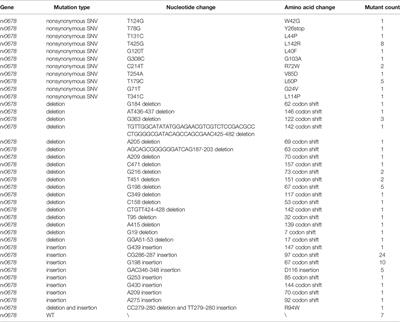 Whole Genome Sequencing Identifies Novel Mutations Associated With Bedaquiline Resistance in Mycobacterium tuberculosis